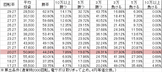 P北斗の拳8覇王 FQA(319ver) 勝率
