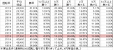 CR JAWS再臨 H1BY2(319ver) 勝率