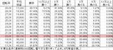 cr%e6%98%a5%e5%a4%8f%e7%a7%8b%e5%86%ac%ef%bd%9ehigh%e3%83%93%e3%82%b9%e3%82%ab%e3%82%b9%ef%bd%9e-m199ver-%e5%8b%9d%e7%8e%87