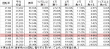 CR仄暗い水の底から FPMZ (319ver) 勝率