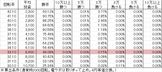 CRシャカンナーF29 (29ver) 勝率