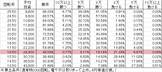 Pスターオーシャン4 AA(設定3 79ver) 勝率
