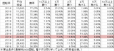 PAデジハネ北斗の拳7天破 STJB(設定3 95ver) 勝率