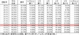 CRピーリーグ ZTA(319ver) 勝率