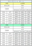 Pビッグドリーム SFJJ 交換率別ボーダー