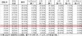 P戦国乙女5 M1BU2S(設定2 217ver) 勝率