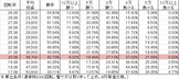 cr%e6%98%a5%e5%a4%8f%e7%a7%8b%e5%86%ac%ef%bd%9ehigh%e3%83%93%e3%82%b9%e3%82%ab%e3%82%b9%ef%bd%9e-z319ver-%e5%8b%9d%e7%8e%87