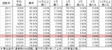 cr-super%e9%9b%bb%e5%bd%b9%e3%83%8a%e3%83%8a%e3%82%b7%e3%83%bcdx-ds77ver-%e5%8b%9d%e7%8e%87