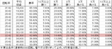 CR弾球黙示録カイジ沼3 カイジVer KLA(199ver) 勝率