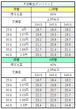 Ｐ聖戦士ダンバイン２