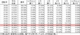 P春一番～花札昇舞～ MC(設定2 204ver) 勝率