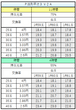 Ｐ銭形平次３　Ｖ２Ａ