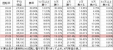 CR弾球黙示録カイジ4 CXA(319ver) 勝率