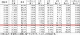 PAドラム海物語IN沖縄 SBG(設定4 99ver) 勝率