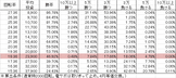Pスーパー海物語IN沖縄2 SAHS(設定6 106ver) 勝率