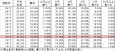 CRフィーバーマクロスフロンティア3 R(319ver) 勝率