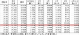 P銭形平次2 V2L(199ver) 勝率