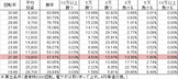 CR銭形平次withでんぱ組 inc SAA(99ver) 勝率