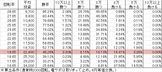 CR緋弾のアリア2 FPWZ(99ver) 勝率