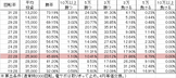 P Rewrite FB(設定5 182ver) 勝率