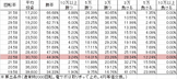CR烈火の炎2 M1AZ1(219ver) 勝率