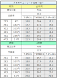 Ｐモモキュンソード閃撃  ～極～ＺＨ　交換率別ボーダー