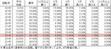 CRセクシーフォール セカンドシーズン 99VM(99ver) 勝率