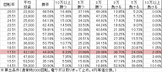 CR地獄少女 宵伽 FPU(297ver) 勝率
