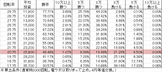 CRドラム海物語BLACK SBC(159ver) 勝率