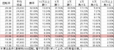 CR魔法少女リリカルなのは MTB(319ver) 勝率