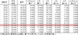 P Rewrite FA(設定6 227ver) 勝率