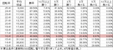 Pヱヴァンゲリヲン ドラムVER YR(設定5 101ver) 勝率