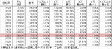 CRA織田信奈の野望 GL(89ver)01 勝率