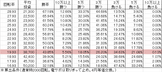 CR金田一少年の事件簿2 ~地獄の傀儡師~ VV(318ver) 勝率