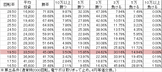 Pフィーバースーパー戦隊 S(設定3 191ver) 勝率