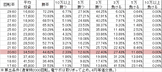 Pベルサイユのばら 革命への序曲 MA(設定4 165ver) 勝率