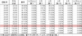 CRリアル鬼ごっこ WAB29(29ver) 勝率