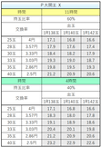 P大開王 X 交換率別ボーダー