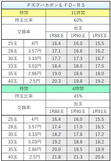 P天才バカボン6 FD-RS 交換率別ボーダー