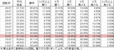 CRセクシーボウル319 X4(319ver) 勝率