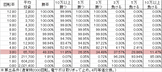 Pにこパチ豆BNK(設定6 25ver) 勝率