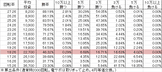 PAドラム海物語IN沖縄 SBG(設定5 96ver) 勝率