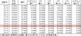 CRケロロ軍曹 ZA(319ver) 勝率
