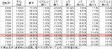 Pフィーバースーパー戦隊 S(設定2 196ver) 勝率