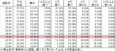 P Rewrite FA(設定2 252ver) 勝率
