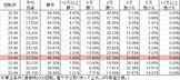 P Rewrite FA(設定3 247ver) 勝率