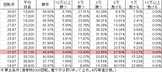 Pスーパー海物語IN JAPAN2 MTR(設定L 299ver) 勝率