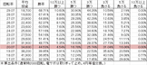 Pあのはな SLJA(設定4 203ver) 勝率