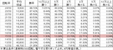 P信長の野望 N-K(設定5 94ver) 勝率