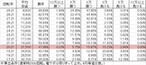 CRフィーバーパワフルⅡ(99ver) 勝率